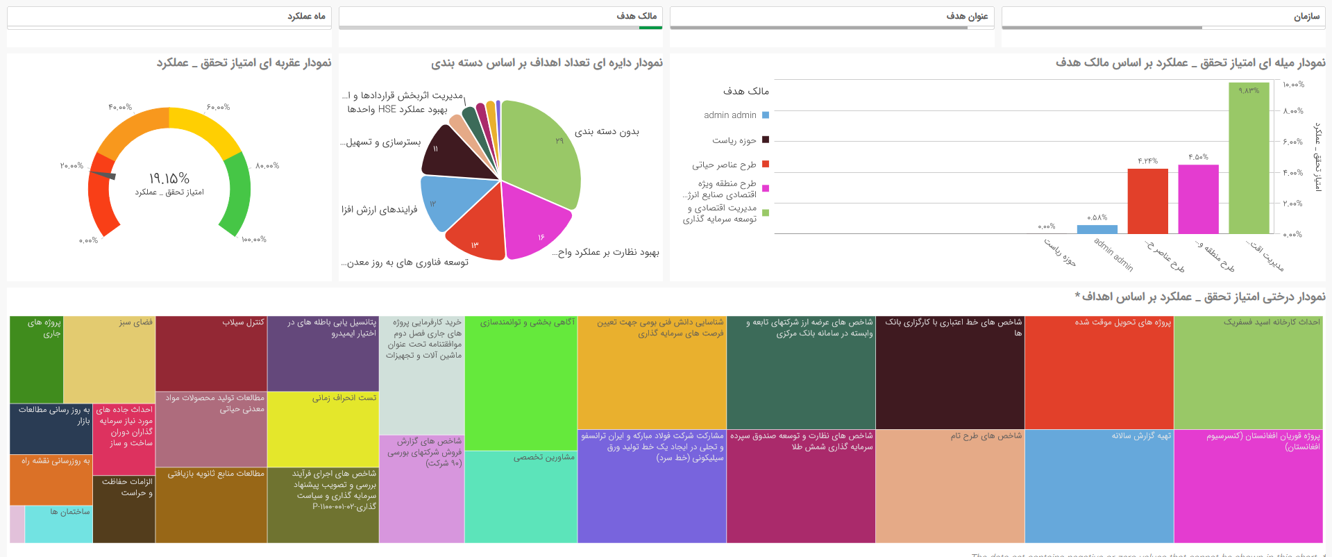 Dashboard-operational-reports-01