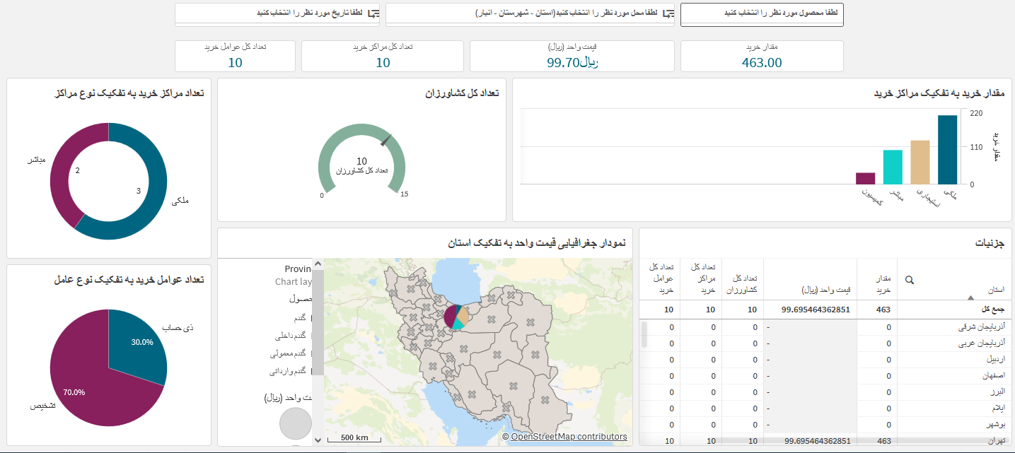 Production-and-sales-dashboard-01