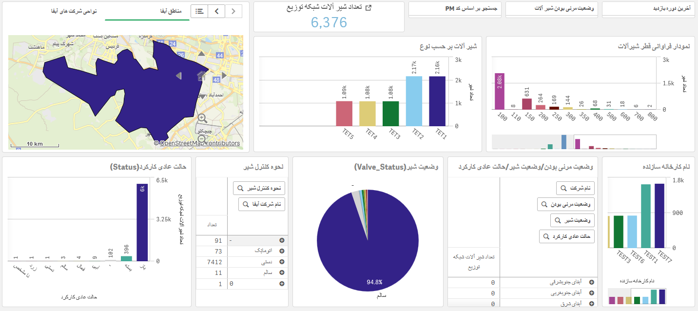 geographic-reports-dashboard-02