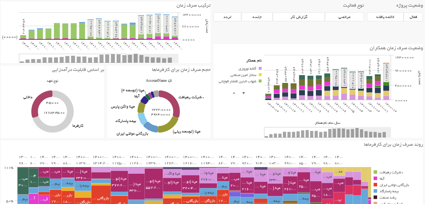 hr-reports-dashboards-and-personnel-performance-01