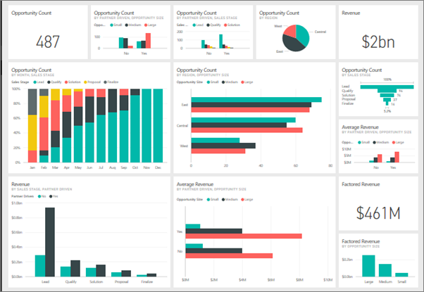 power-bi-dashboard